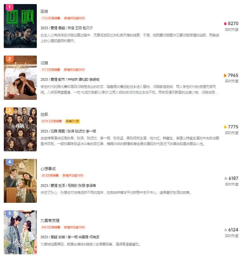 爱奇艺热门电视剧，深度探讨与播放指南