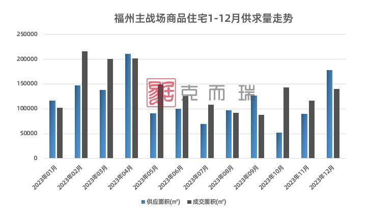福州南屿房价最新动态与影响分析
