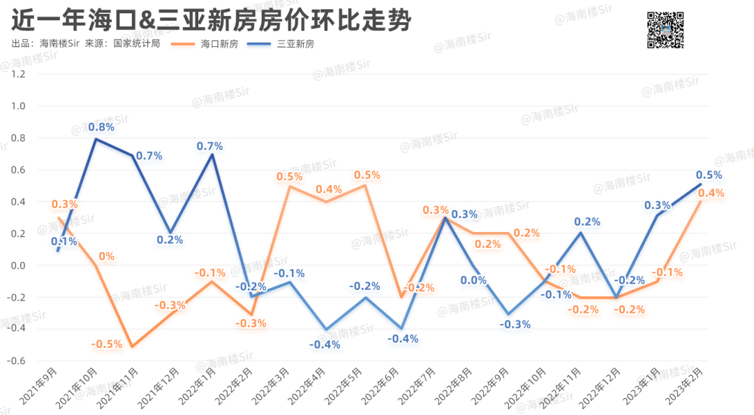 三亚市房价最新信息与友情家的温馨故事