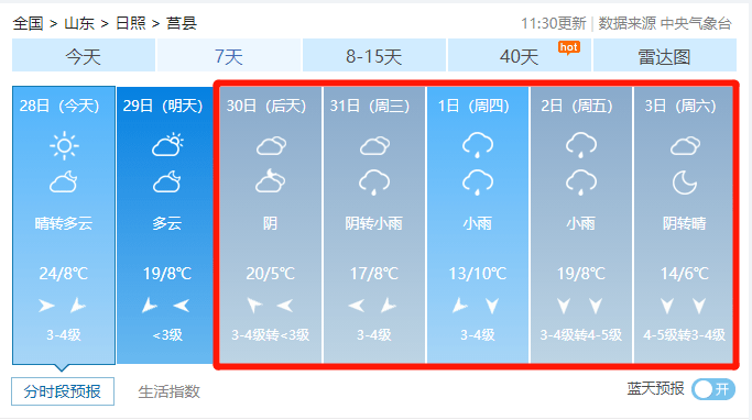 莒县天气预报一周，小城天气与友情交织的故事