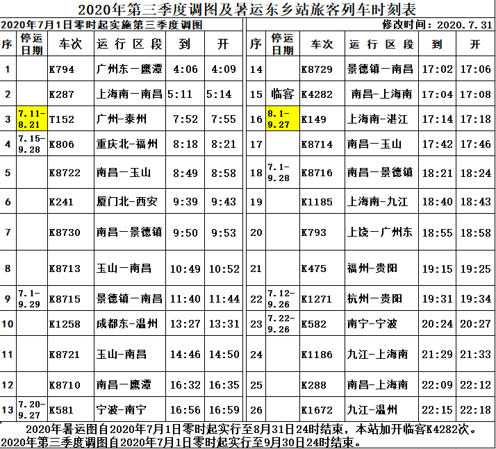 东乡火车站最新时刻表详解与观点阐述