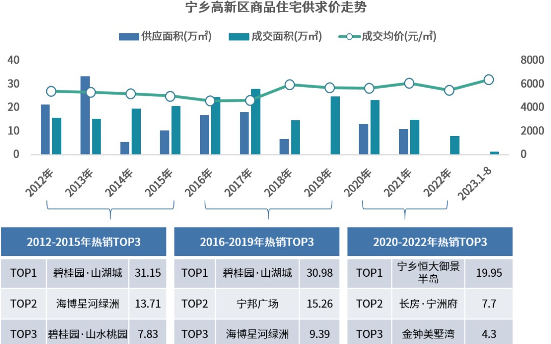 宁乡房价走势最新消息新闻，全面指南与最新动态揭秘房价走势趋势