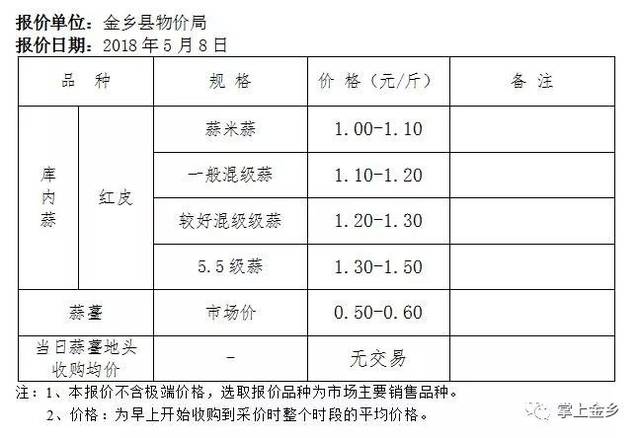 邳州鲜蒜最新价格与市场走势多元观点分析