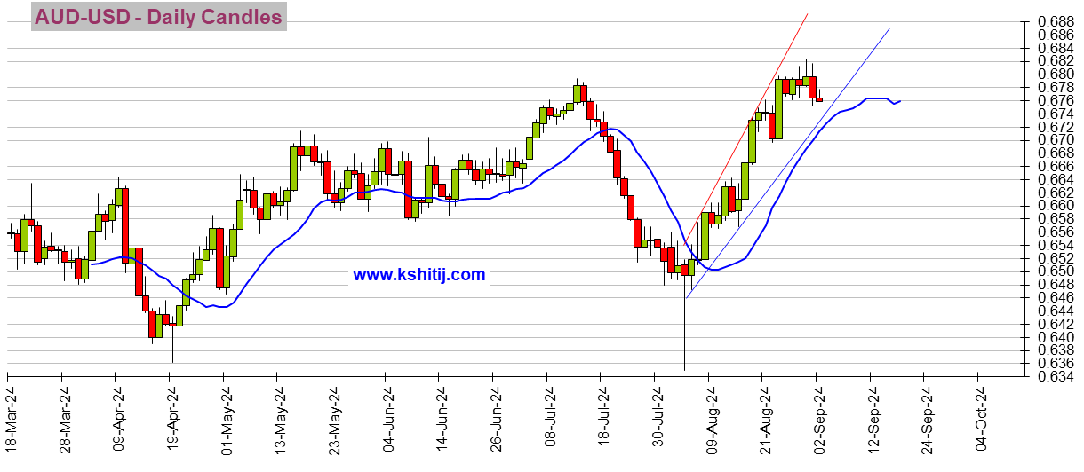 今日外汇行情概览,科技引领未来,实时掌握最新动态!