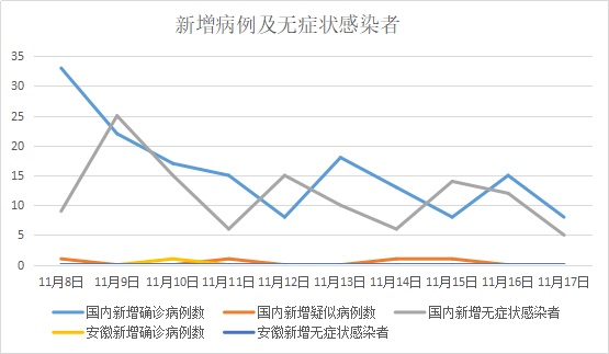 光泽最新疫情及其论述