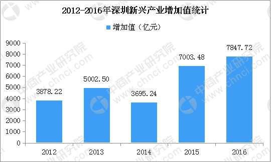 书法艺术中心 第461页