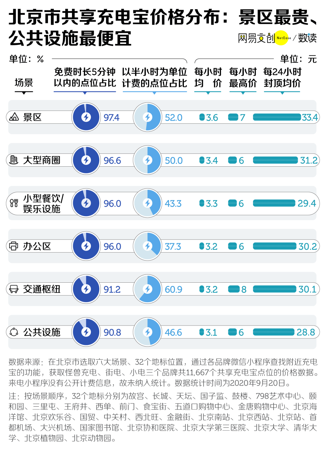 2024新澳资料免费精准17期,全面数据解释定义_uShop77.382-2