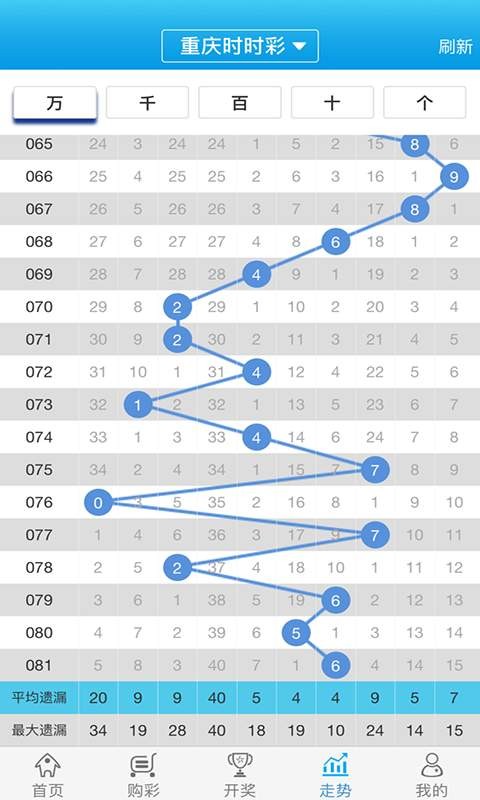 白小姐一肖一码最准100,创新性执行策略规划_Q28.464-8