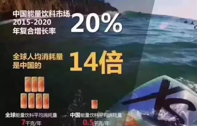 红牛时代浪潮中的能量巨头崛起，最新战报解析