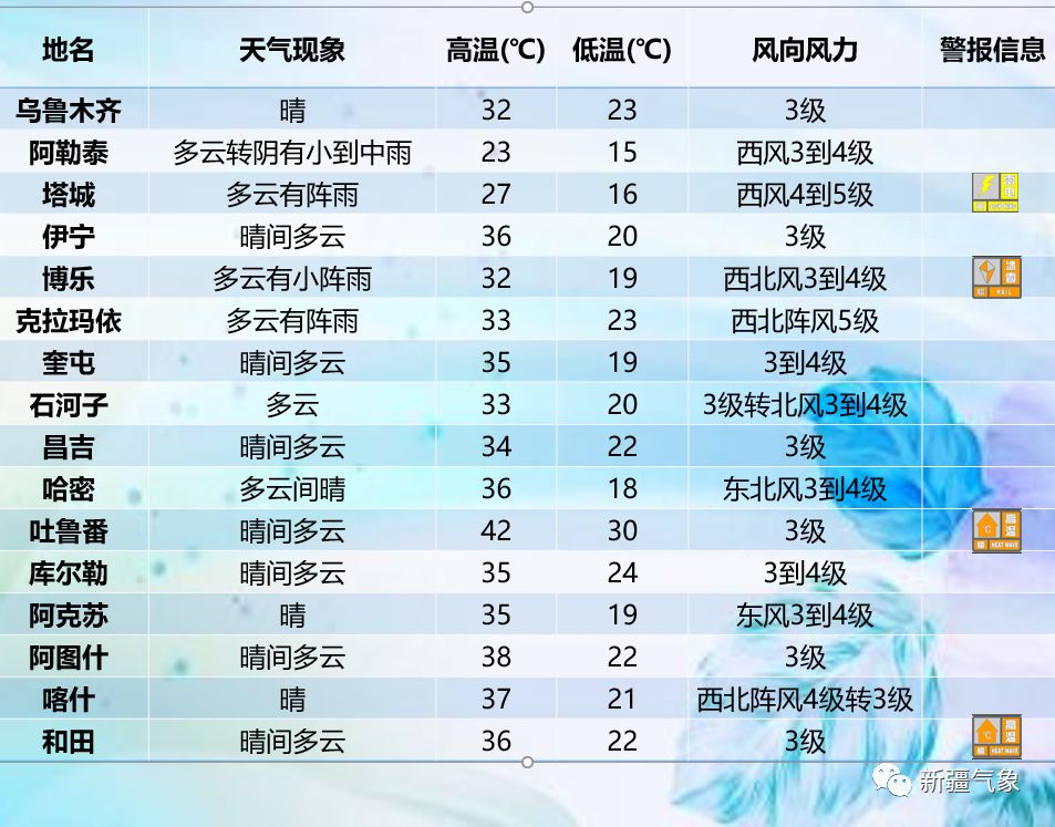 奎屯天气最新动态，科技驱动气象进步，智能体验全面升级