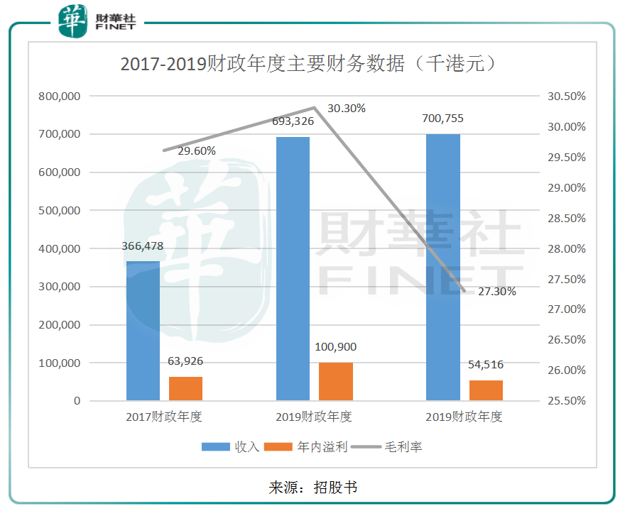 494949最快开奖结果 香港 新闻,产业政策_奢华版87.661