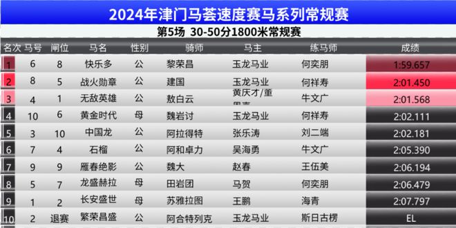 2024年特马开码查询,策略规划_社交版37.856