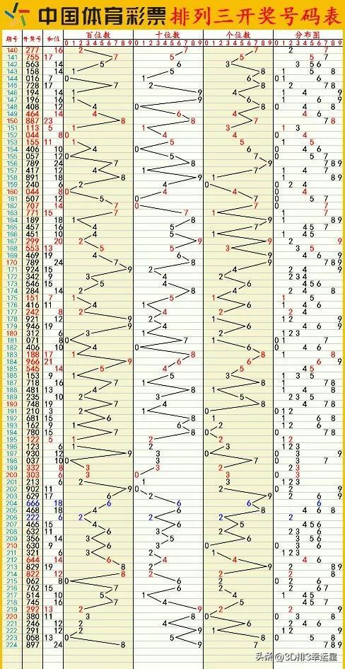 新澳门六开彩开奖结果2020年,全身心解答具体_并行版78.153