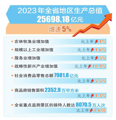 2024新澳天天开奖免费资料大全最新,创新策略执行_稳定版32.903