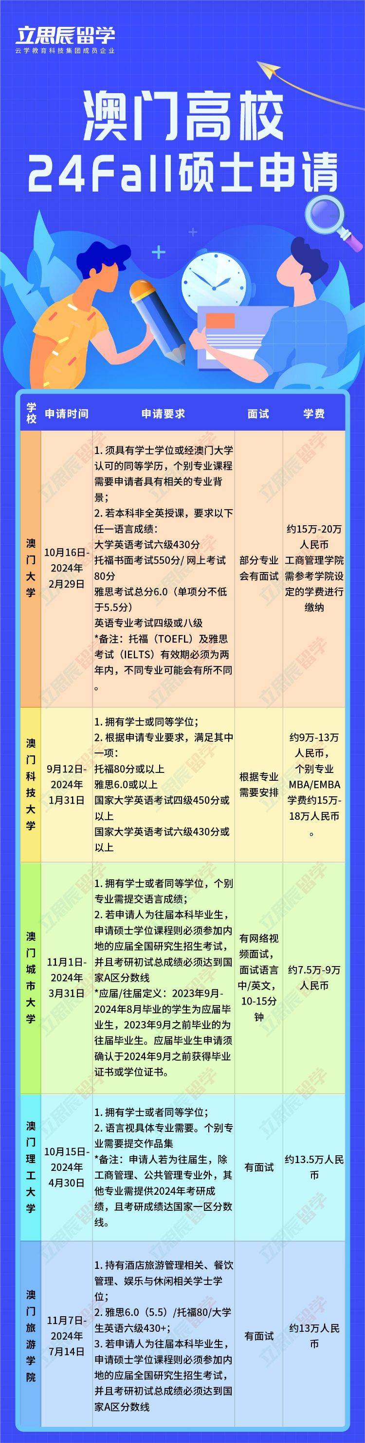 2024年澳门站,实地应用实践解读_未来版21.942
