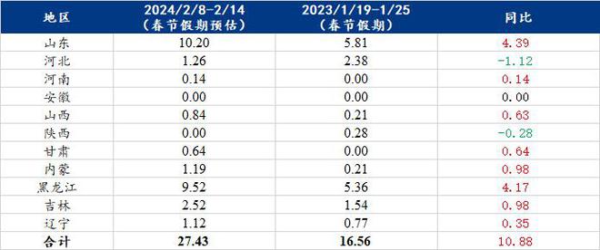 2024年正版资料免费大全一肖 含义,详细数据解读_内置版52.545