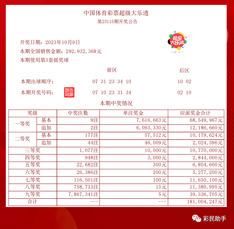 新澳今晚开奖结果查询表,可依赖操作方案_丰富版75.206