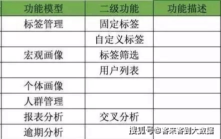 新澳精准资料免费提供52期,快速产出解决方案_定向版2.219