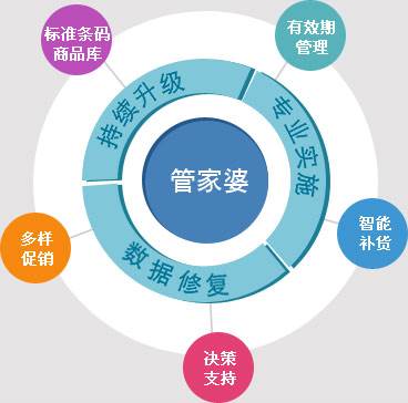 7777788888精准管家婆三期必开一,电子信息_创造力版78.413