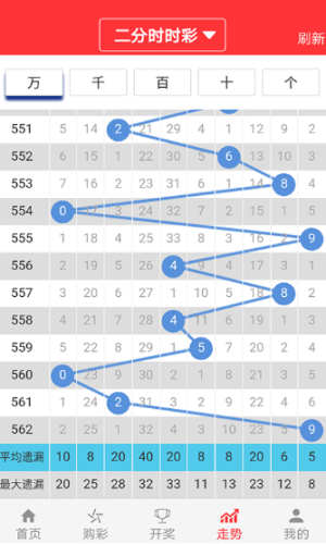 澳门今晚开特马+开奖结果走势图,高度协调实施_车载版56.715