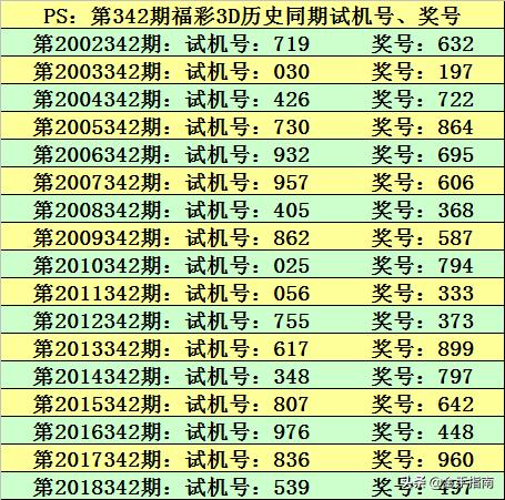 布衣天下3d123456今天,即时解答解析分析_游戏版80.596