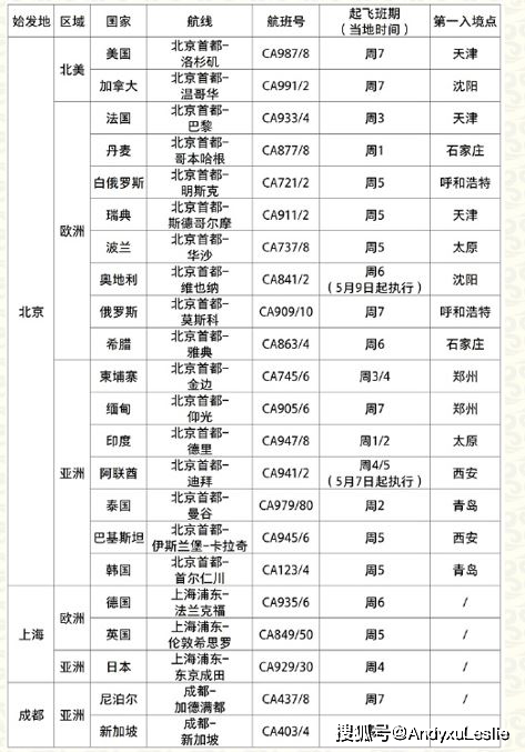 澳门六开奖最新开奖结果2024年份查询表,高效计划实施_冒险版55.518