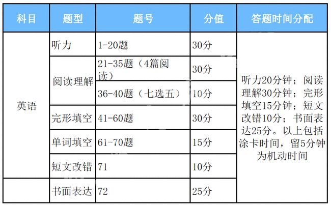 2024澳门资料大全免费2024澳门六开,标准执行具体评价_计算版40.250