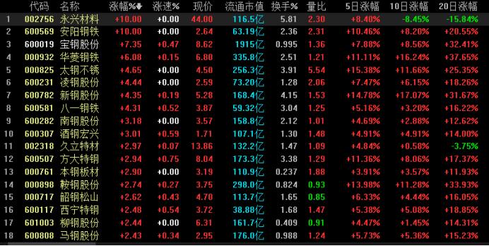 最新狙击股成投资热门焦点