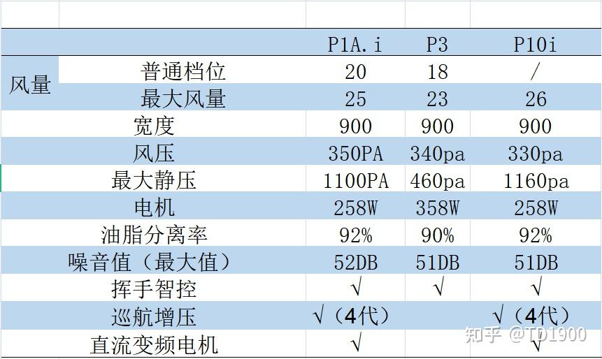 2024年新澳开奖结果查询表,策略调整改进_高端体验版36.265