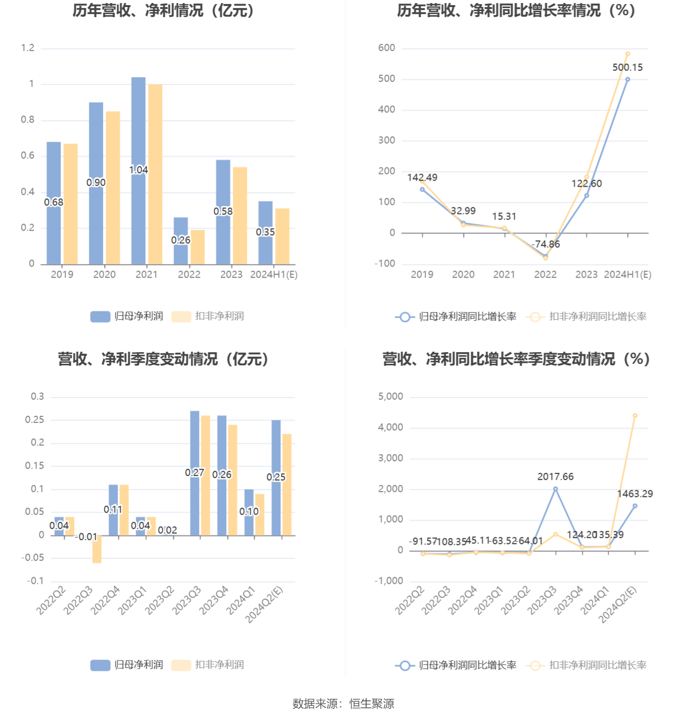 2024年新澳门挂牌全篇,策略调整改进_硬核版25.585