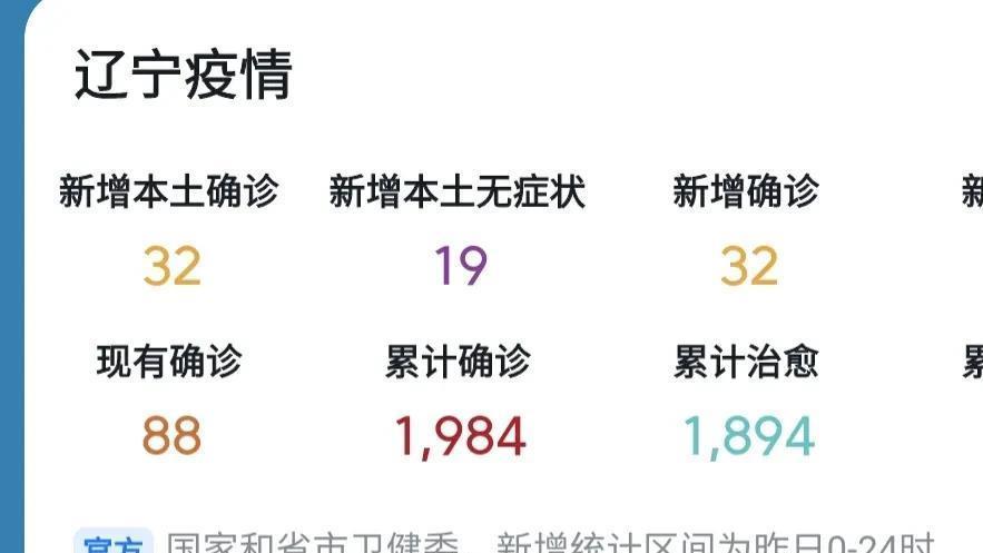辽宁最新疫情动态更新📢