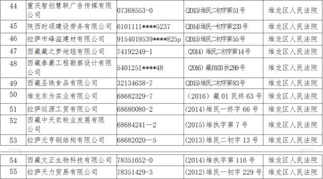 东阳最新一批老赖名单详解及应对步骤指南