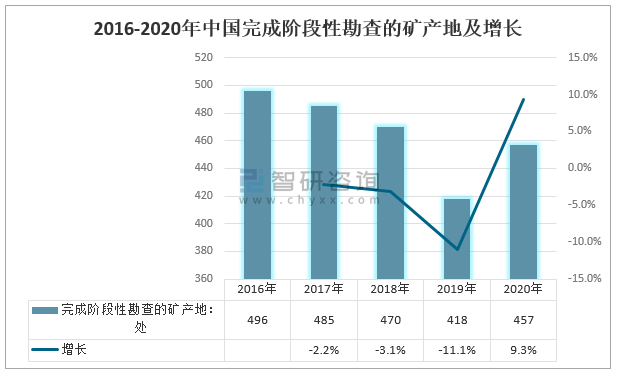 书法艺术中心 第378页