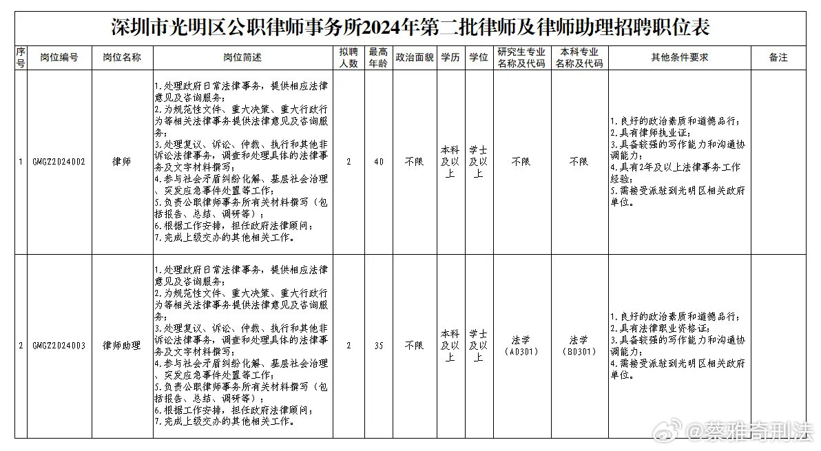 公明玉律最新招聘信息，科技革新引领未来生活新篇章，诚邀英才加入！