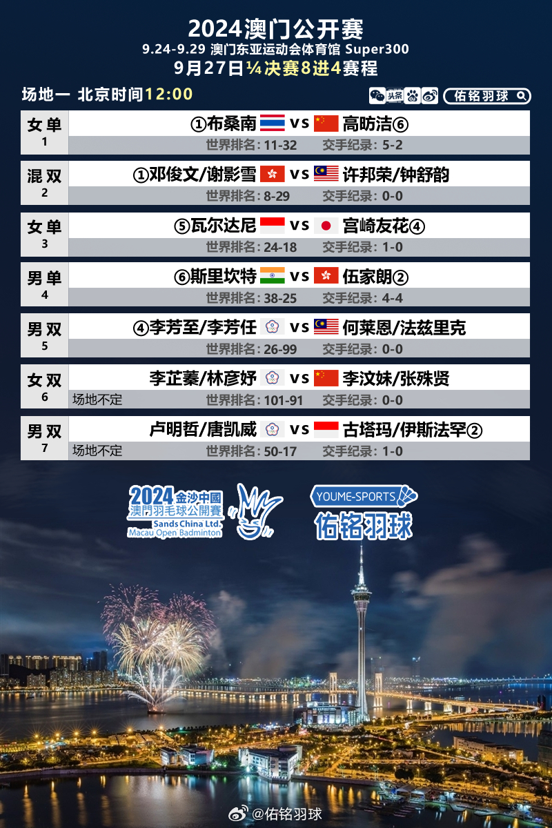 2024澳门免费最精准龙门,实证分析细明数据_轻奢版15.638