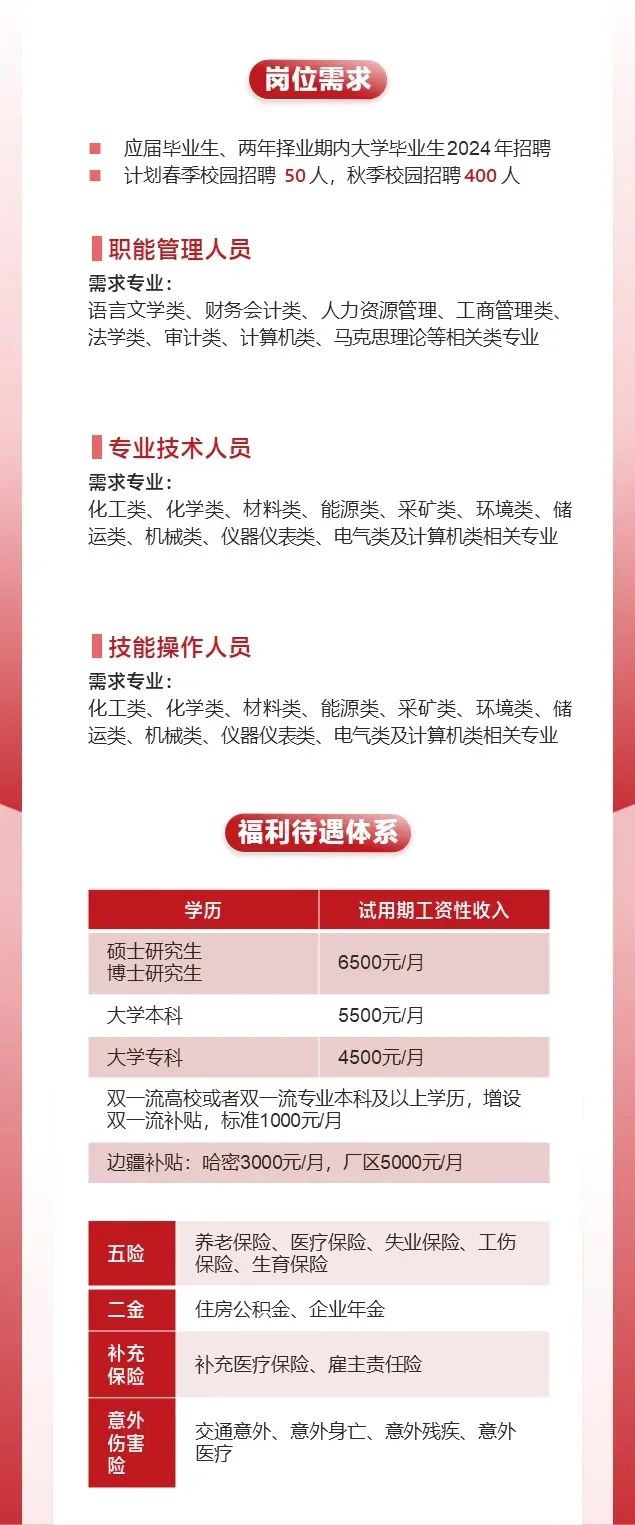 新疆化工企业招聘指南，最新职位信息与指南