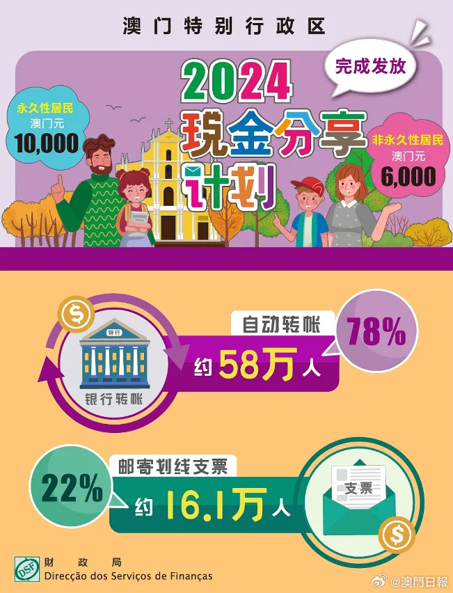 2024新澳门正版挂牌,全方位展开数据规划_绿色版56.109