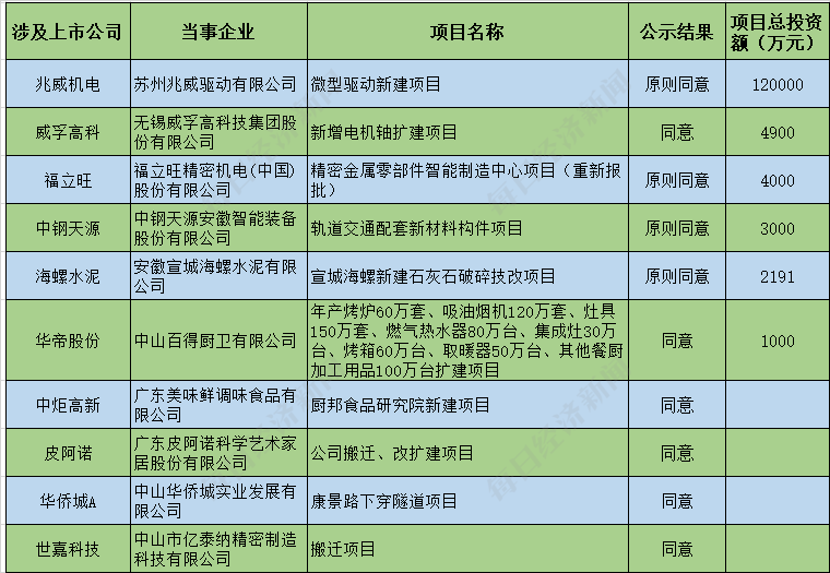 新澳精准资料免费提供265期,持续性实施方案_家庭版73.953