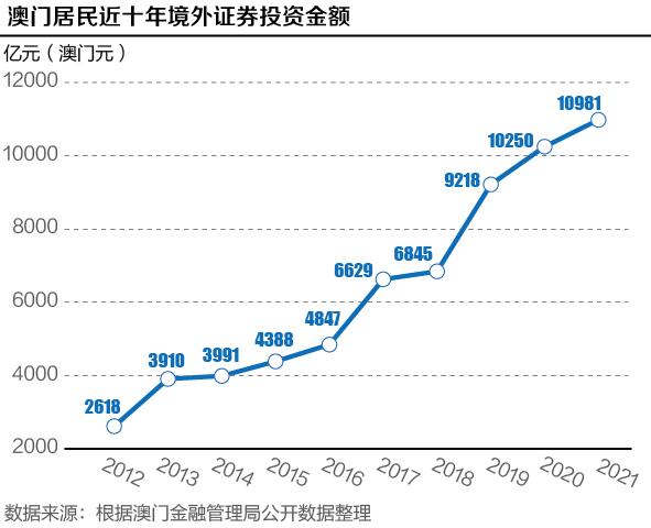 澳门六开奖结果2024开奖记录查询,投资回收期_可靠版9.522