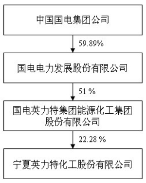 国电英力特最新动态概况