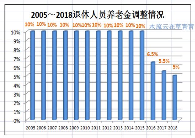 成都退休工资最新动态更新，退休工资调整及政策解读