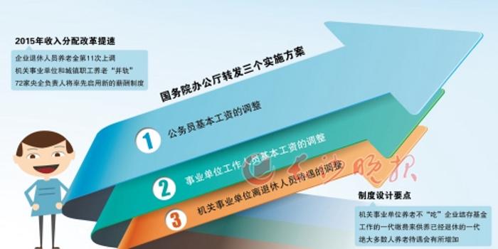 人社部最新工资改革步骤详解及指南发布