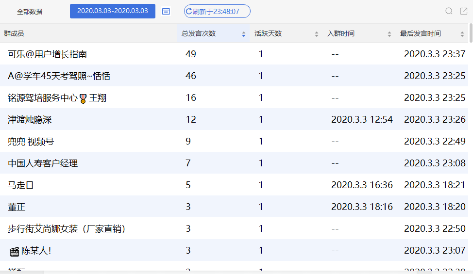 118图库彩图免费资料大全,精准数据评估_智慧共享版31.142
