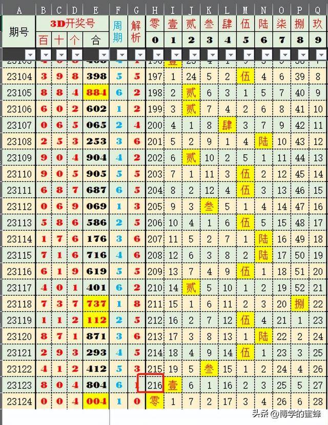 2024今晚新澳门开奖号码,实地数据评估分析_硬核版31.203