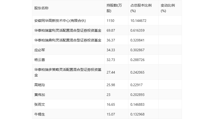 2024年港彩开奖结果,全面设计解析策略_增强版53.570
