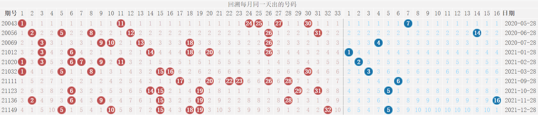 新澳利澳门开奖历史结果,实践研究解释定义_精装版77.531