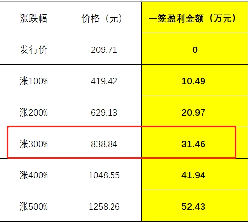 2024年11月新冠高峰期,策略规划_强劲版16.623