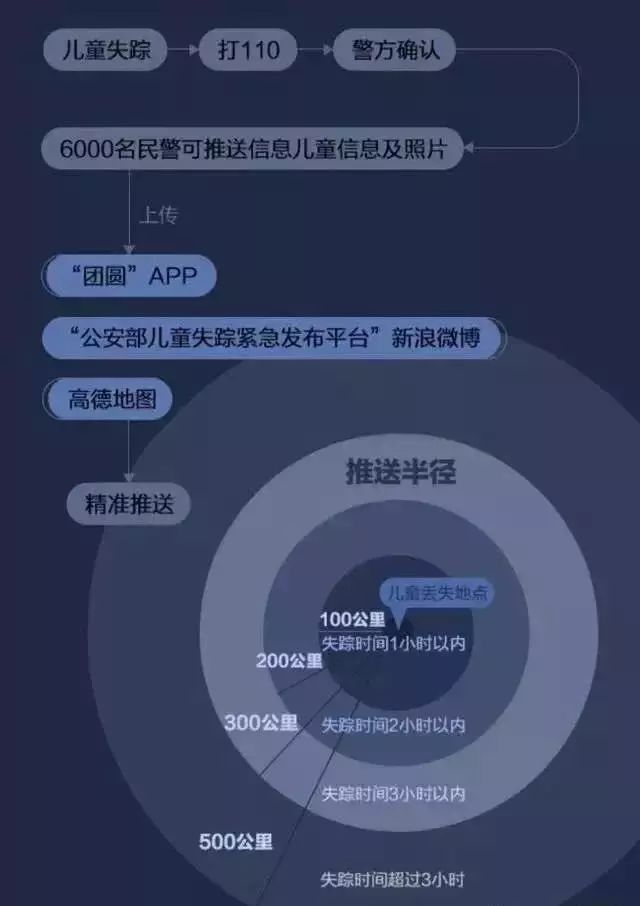 新澳资料免费精准期期准,决策信息解释_户外版16.447