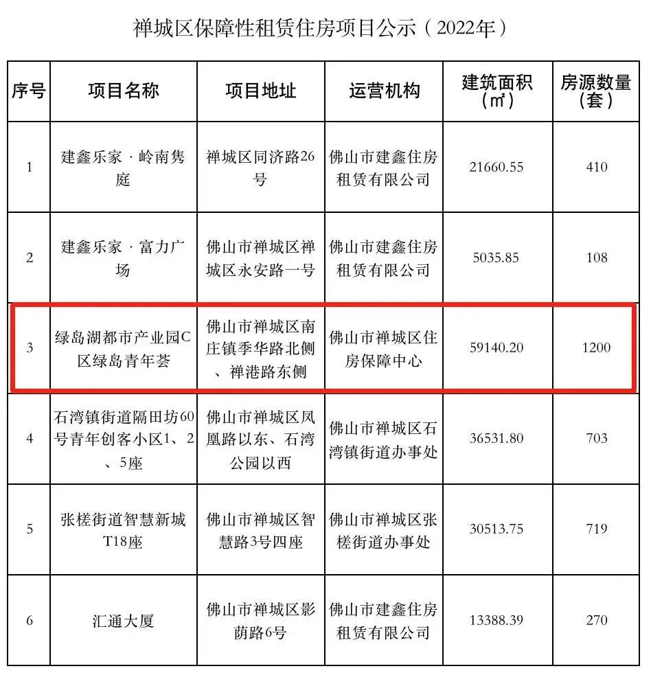 禅城区公租房最新名单，实现民生安居梦的幸福照耀