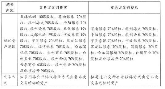 云南城投最新公告详解，解读与观点阐述